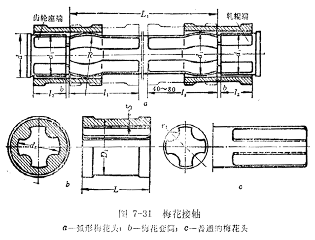 讲述轧钢机弧面齿形接轴和梅花接轴在结构上有什么不同