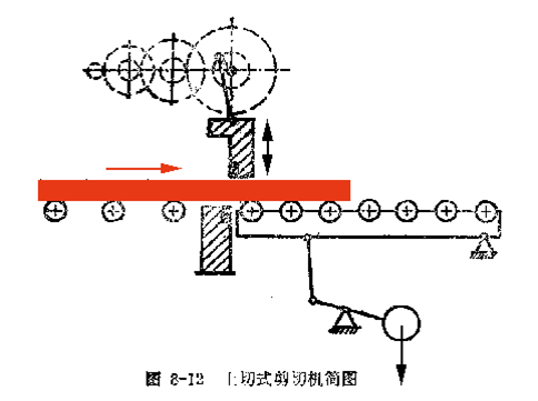 轧钢剪切机提高生产率要从基本的轧机知识来做起