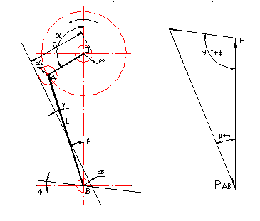 轧机力臂与曲柄转角的关系曲线确定轧钢电动机功率的大小